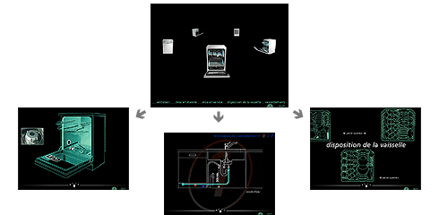 projet electrolux.png